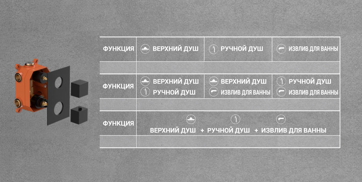 Душевой комплект Next VSFW-1N3TGM термостатический встраиваемый, трехрежимный, вороненная сталь - Gidratop.ru изображение