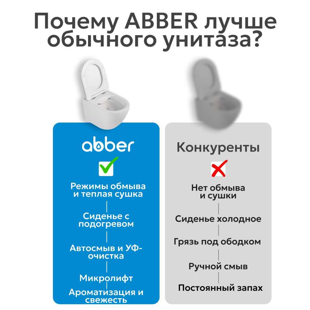 Комплект ABBER подвесной электронный унитаз-биде Bequem AC1119S с инсталляцией AC0101P2 - Gidratop.ru изображение